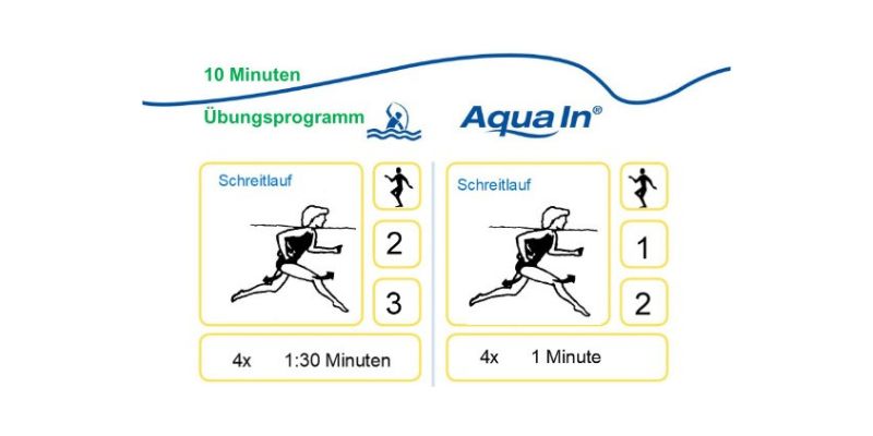 Auf dem Bild ist ein Übungsprogramm mit zwei Übungen der Aquajogging Technik Schreitlauf in schwarz-weißer Farbführung dargestellt. Die Abbildungen haben auch Text-Informationen zur Dauer und Art und Weise wie geübt werden soll.