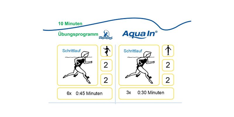 Auf dem Bild ist ein Übungsprogramm mit zwei Übungen der Aquajogging Technik Schrittlauf in schwarz-weißer Farbführung dargestellt. Die Abbildungen haben auch Text-Informationen zur Dauer und Art und Weise wie geübt werden soll.