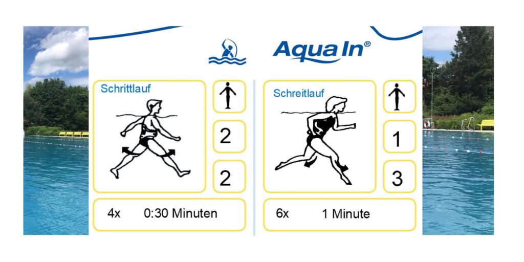 Dargestellt sind vor dem Hintergrund eines Freibades zwei schwarz-weiße Zeichnungen der Aquajogging Techniken Schrittlauf und Schreitlauf. Sie sind in einem Übungsprogramm aufgeführt, auf dem auch die jeweilige Länge der Belastung ablesbar ist. Das Bild dient als Vorschaubild für einen Blogartikel.